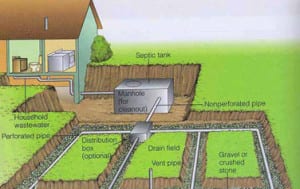 drain field installation in Orlando, FL