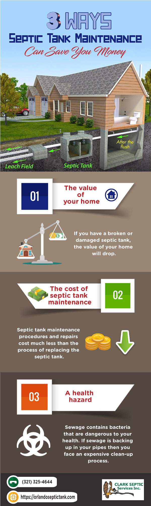 3 Ways Septic Tank Maintenance Can Save You Money